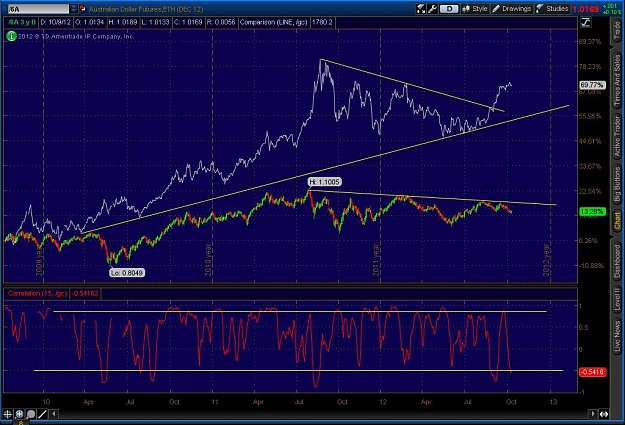 Click to Enlarge

Name: 2012-10-08-TOS_CHARTS.jpg
Size: 117 KB