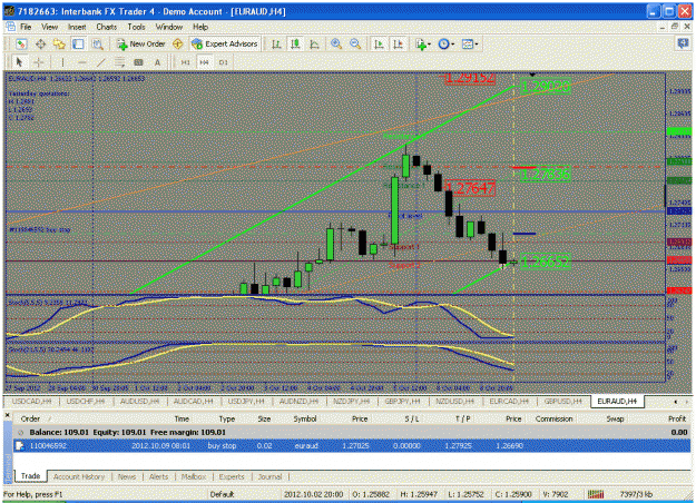 Click to Enlarge

Name: 4 hour, 10-8 euraud.gif
Size: 41 KB