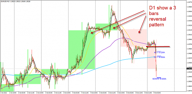 Click to Enlarge

Name: EU 9 Oct D reversal pattern 9-10-2012 4-12-32 PM.png
Size: 61 KB