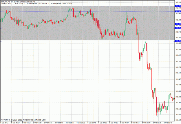 Click to Enlarge

Name: 121009 eurjpy m1.gif
Size: 34 KB