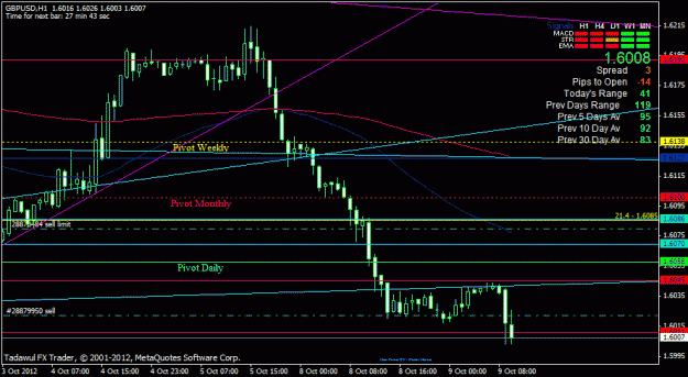 Click to Enlarge

Name: gbpusd h1.gif
Size: 21 KB