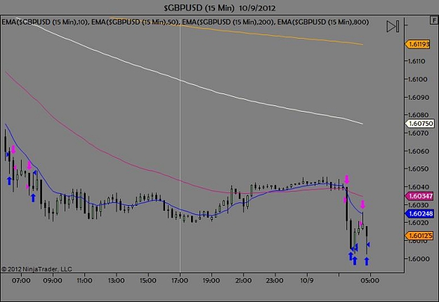 Click to Enlarge

Name: $GBPUSD (15 Min)  10_9_2012.jpg
Size: 40 KB