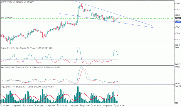 Click to Enlarge

Name: usdjpy.gif
Size: 17 KB
