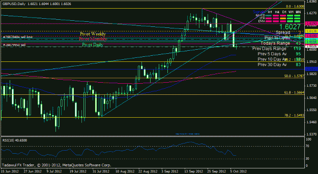 Click to Enlarge

Name: gbpusd daily.gif
Size: 24 KB