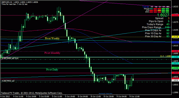 Click to Enlarge

Name: gbpusd h1.gif
Size: 22 KB