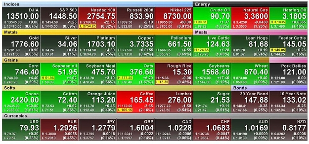 Click to Enlarge

Name: The Markets Now.jpg
Size: 138 KB