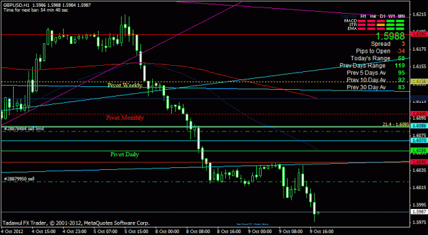 Click to Enlarge

Name: gbpusd h1.gif
Size: 21 KB