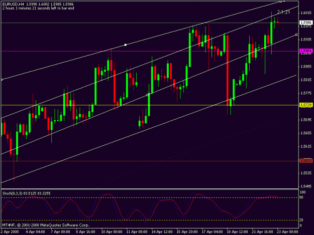Click to Enlarge

Name: the chart.gif
Size: 16 KB