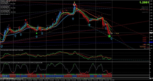 Click to Enlarge

Name: eurusd_h1.jpg
Size: 191 KB