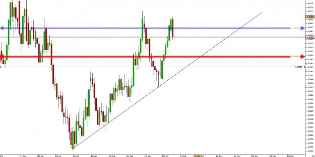 Click to Enlarge

Name: eurgbp.jpg
Size: 85 KB