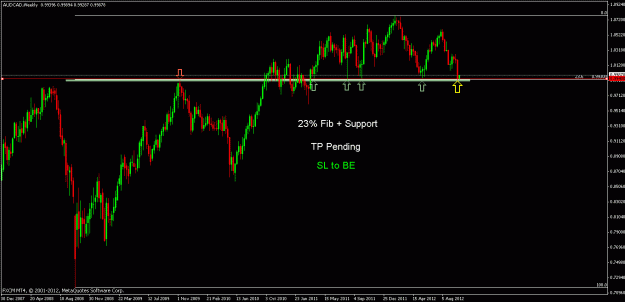 Click to Enlarge

Name: audcad w.gif
Size: 19 KB