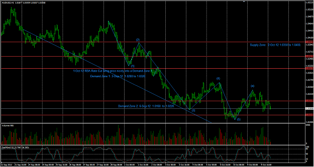 Click to Enlarge

Name: 2012-10-09_AU_H1_EW_Count.png
Size: 79 KB