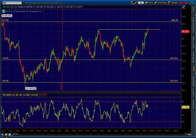 Click to Enlarge

Name: 2012-10-09-TOS_CHARTS.jpg
Size: 139 KB