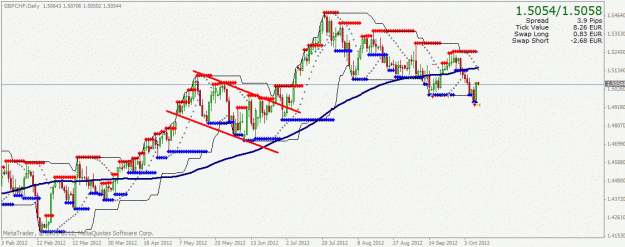 Click to Enlarge

Name: gbpchf2.gif
Size: 25 KB