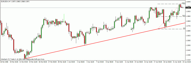 Click to Enlarge

Name: eurusd4hrupdated.gif
Size: 17 KB