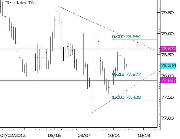 Click to Enlarge

Name: USDJPY Symetriacle Triangle.jpg
Size: 58 KB