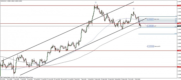 Click to Enlarge

Name: eurusd h4 10.10.2012.jpg
Size: 101 KB