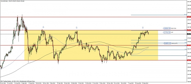 Click to Enlarge

Name: gold daily 10.10.2012.jpg
Size: 96 KB