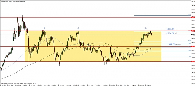 Click to Enlarge

Name: gold daily 10.10.2012.jpg
Size: 96 KB