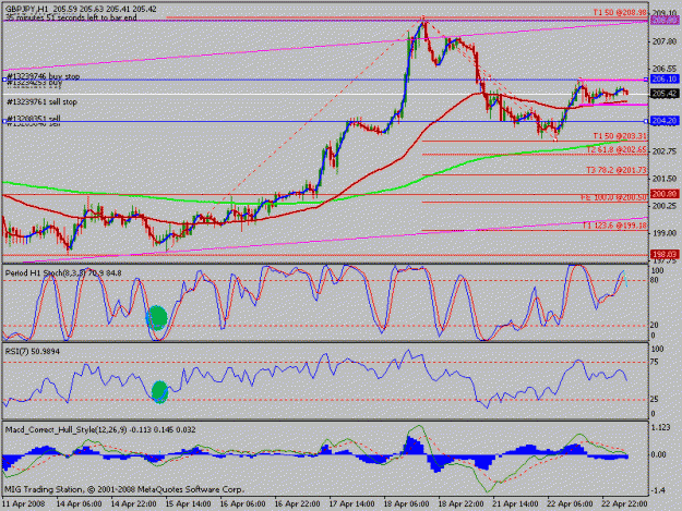 Click to Enlarge

Name: chart1.gif
Size: 20 KB