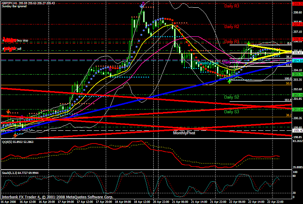 Click to Enlarge

Name: chart1199.PNG
Size: 62 KB