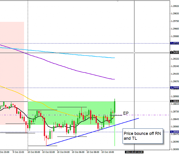 Click to Enlarge

Name: EU M15 10 Oct trade 10-10-2012 7-58-37 PM.png
Size: 22 KB