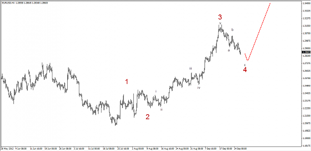 Click to Enlarge

Name: EURUSD 26Sept2012.png
Size: 26 KB