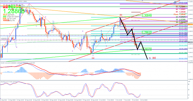 Click to Enlarge

Name: EURUSD 10 October 2012 PM.png
Size: 85 KB