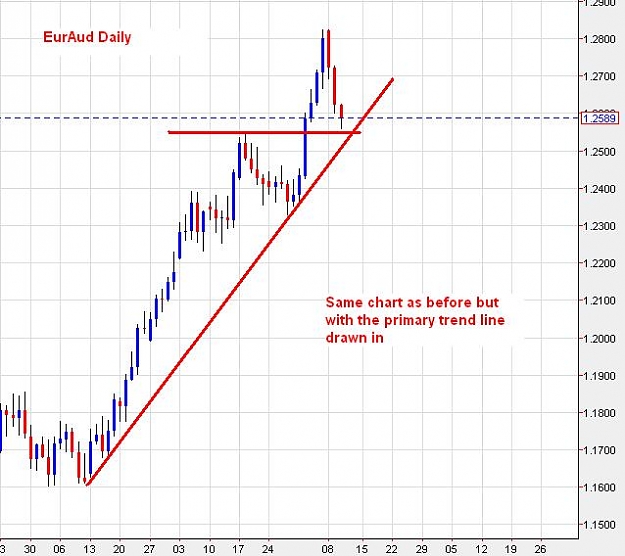 Click to Enlarge

Name: euraud-daily-10102012-1500uk.JPG
Size: 54 KB