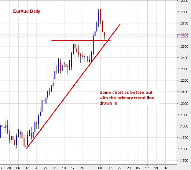 Click to Enlarge

Name: euraud-daily-10102012-1500uk.JPG
Size: 54 KB
