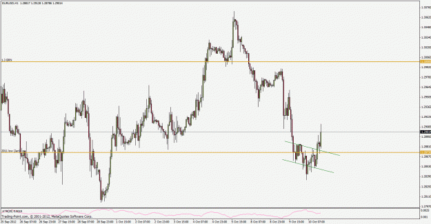 Click to Enlarge

Name: eurusd1210010h1.gif
Size: 25 KB