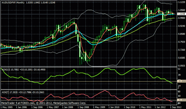Click to Enlarge

Name: aud adx.gif
Size: 24 KB