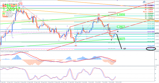 Click to Enlarge

Name: EURUSD 10 October 2012 PMM.png
Size: 78 KB