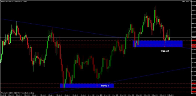 Click to Enlarge

Name: aud_usd_m15_2_trades_10_10_2012.jpg
Size: 100 KB