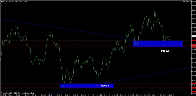 Click to Enlarge

Name: aud_usd_m15_2_trades_line_10_10_2012.jpg
Size: 86 KB