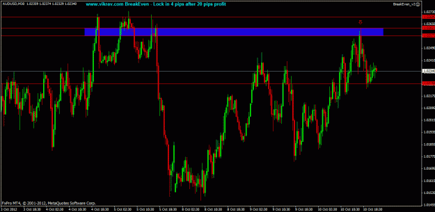 Click to Enlarge

Name: aud_usd_m30_supply_zone_retest_10_10_2012.gif
Size: 27 KB
