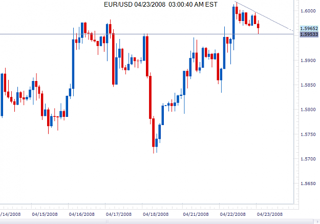 Click to Enlarge

Name: EUR.USD.4.23.08.png
Size: 28 KB
