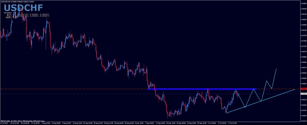 Click to Enlarge

Name: 20121011_usdchf_h4_ideal_scenario.jpg
Size: 63 KB