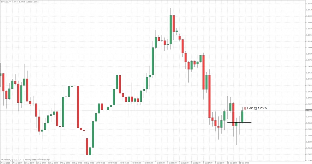 Click to Enlarge

Name: eurusd 4hr supply level.jpg
Size: 116 KB