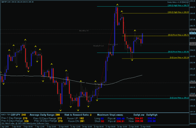 Click to Enlarge

Name: gbpjpy 4-23-2008.gif
Size: 25 KB