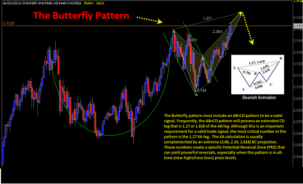 Click to Enlarge

Name: AUD-USD Buttlerfly Pattern April 23-2008.png
Size: 78 KB