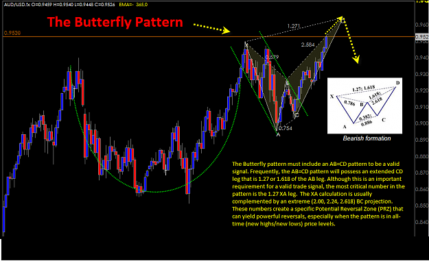 Click to Enlarge

Name: AUD-USD Buttlerfly Pattern April 23-2008.png
Size: 78 KB