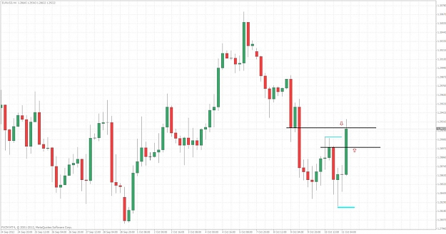 Click to Enlarge

Name: eurusd 4hr supply level.jpg
Size: 117 KB