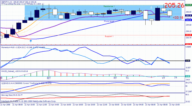 Click to Enlarge

Name: gbpjpy.gif
Size: 34 KB