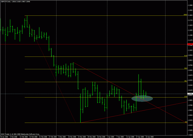 Click to Enlarge

Name: gbpchf long (dbhlc).gif
Size: 23 KB