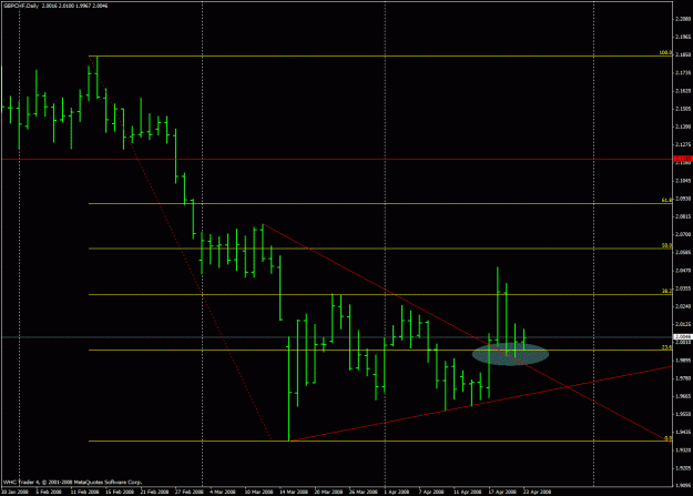 Click to Enlarge

Name: gbpchf long (dbhlc).gif
Size: 23 KB