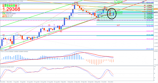 Click to Enlarge

Name: EURUSD 11 October 2012.png
Size: 79 KB