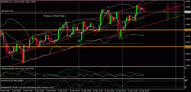 Click to Enlarge

Name: eur usd 23 april 2008.gif
Size: 24 KB