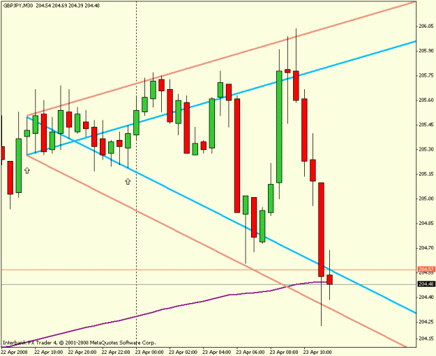 Click to Enlarge

Name: gbpjpy m30.gif
Size: 16 KB
