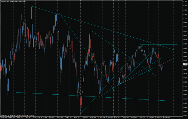 Click to Enlarge

Name: audusd_daily.gif
Size: 51 KB